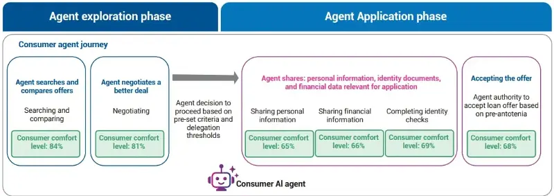 Source: Experian
