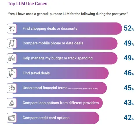 Source: Experian