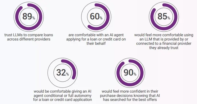 Source: Experian
