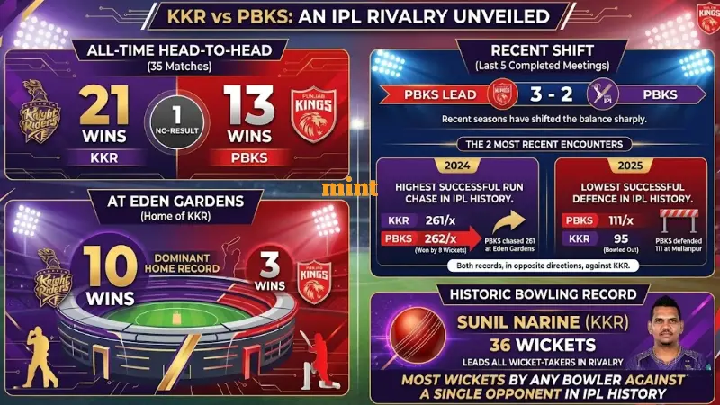 KKR vs PBKS head-to-head records