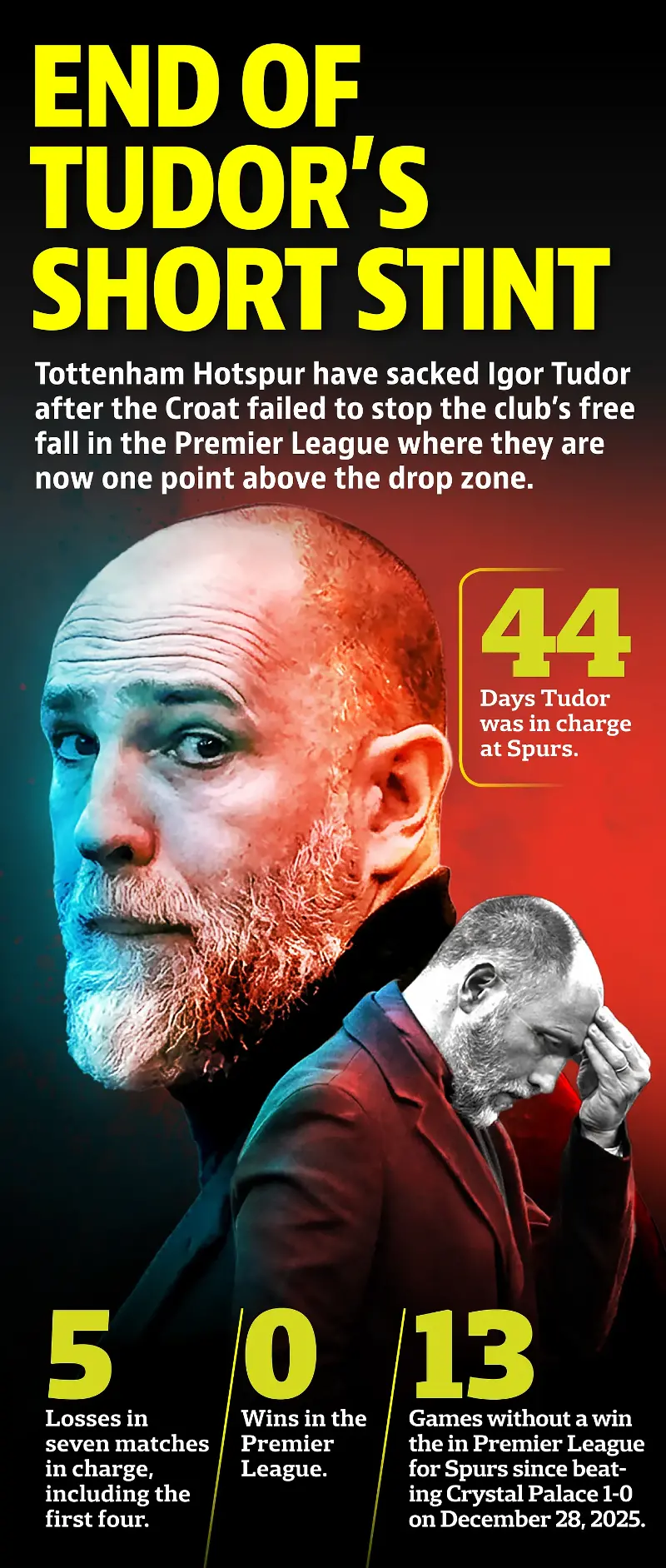 GRAPHICS BY PRIJIT SASHIDHARAN