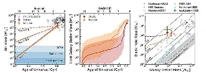 JWST spots two early black holes growing far faster than their galaxies