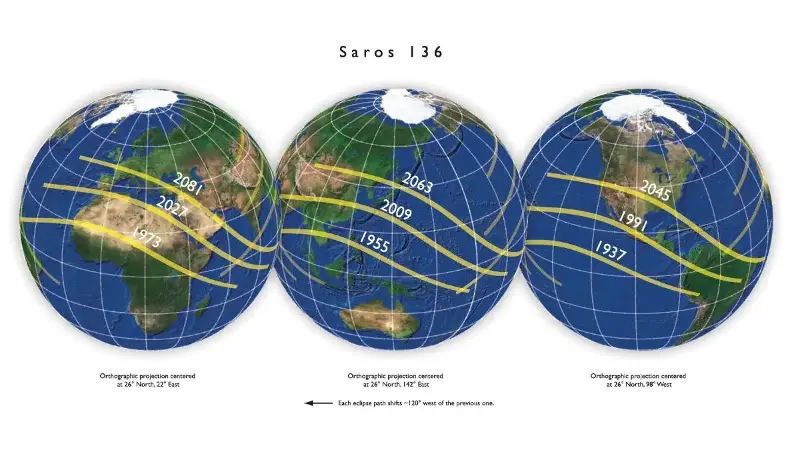 Nine eclipses from Solar Saros 136, which produces all of the epic total solar eclipses of our era. (Image credit: Michael Zeiler)