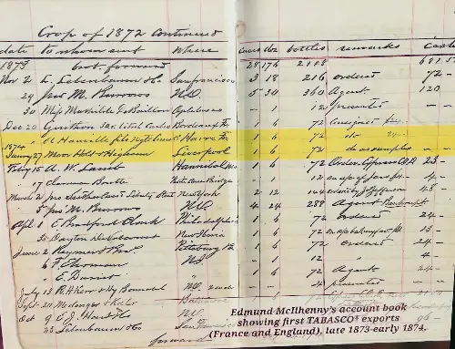 Edmund McIlhenny’s account book showing first Tabasco exports (France & England) in late 1873-early 1874. (Photo: Preeti Verma Lal)