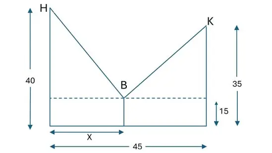 Problem 206.1