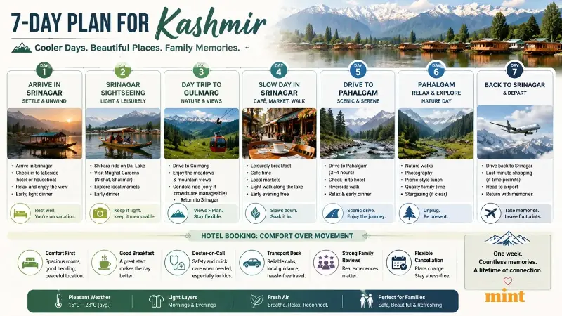 ChatGPT prepares 7-Day Plan for Kashmir ChatGPT prepares 7-Day Plan for Kashmir