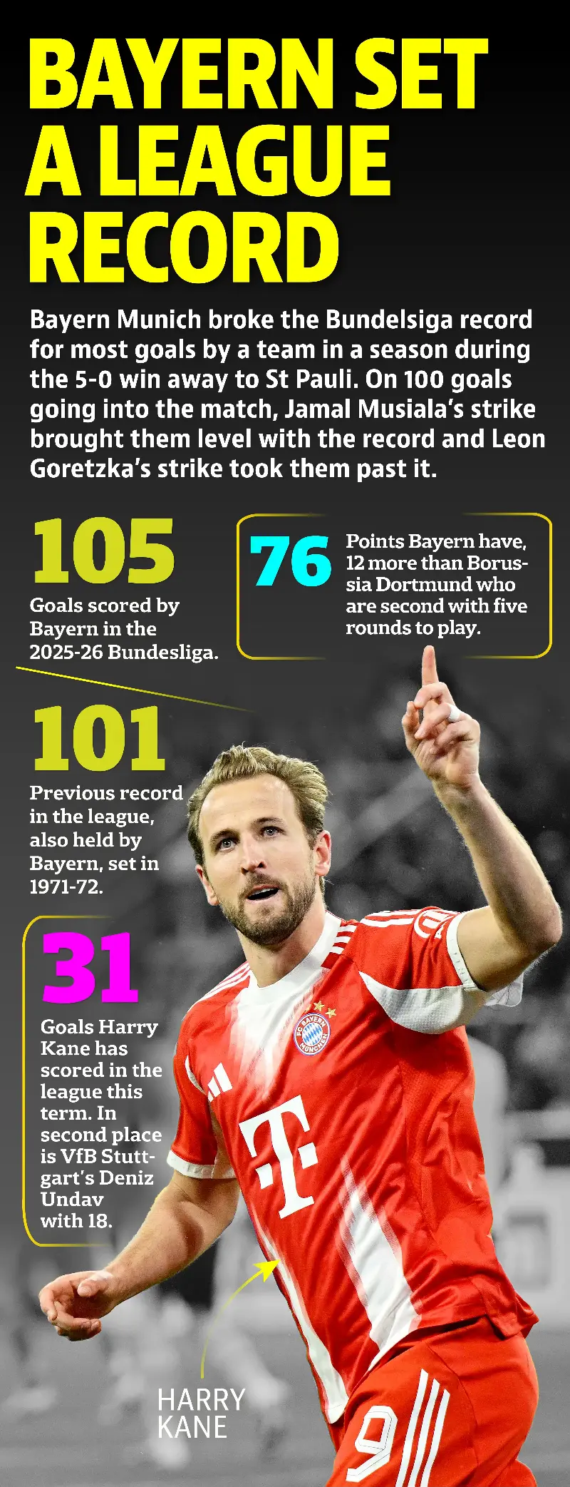 GRAPHICS BY PRIJIT SASHIDHARAN