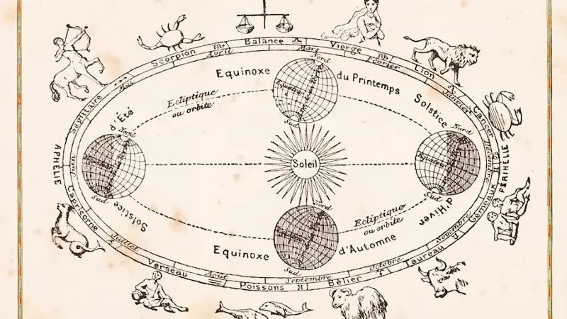Illustration of orbit planets and equinox 1888
