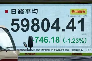 東京株、３週ぶり６万円割れ