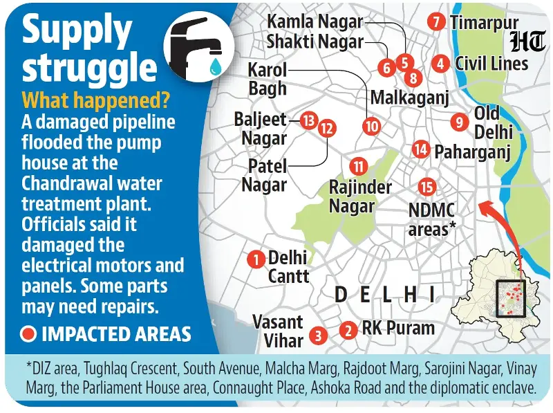 Delhi water supply struggle