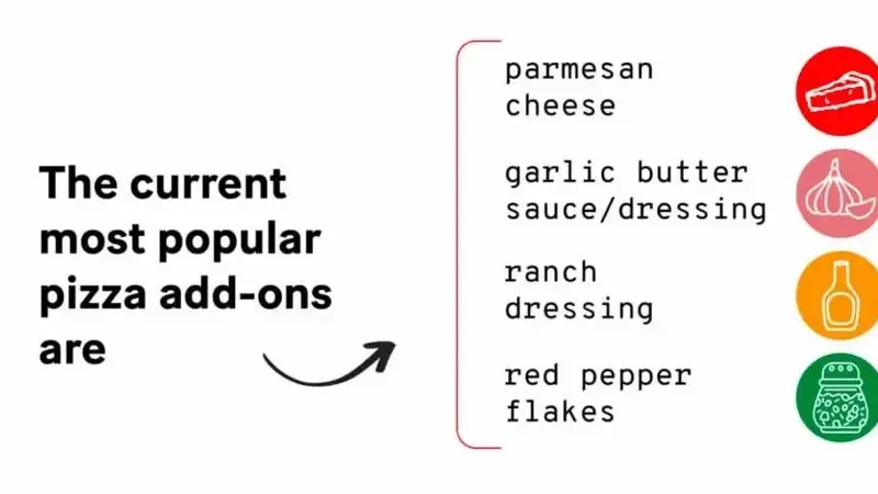 most popular pizza add-ons graphic