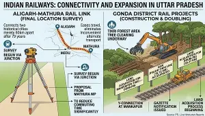Decades without a direct link, Aligarh and Mathura move closer to railway connectivity after Hema Malini's proposal