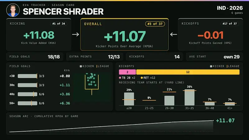 Spencer Shrader's 2026 season card