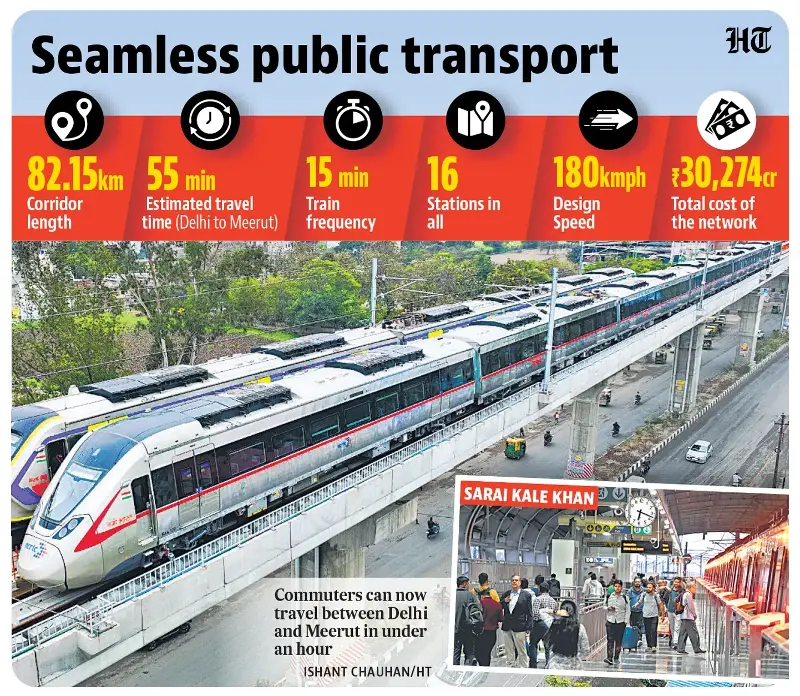 Union minister Manohar Lal Khattar said that RRTS is another form of fast moving metro rail.