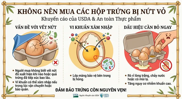 Trứng bị nứt có nên ăn? Chuyên gia cảnh báo nguy cơ ít người để ý - Ảnh 2.