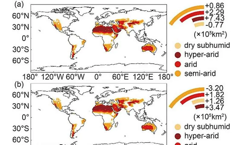 The way plants respond to increased carbon dioxide might actually slow the net expansion of drylands