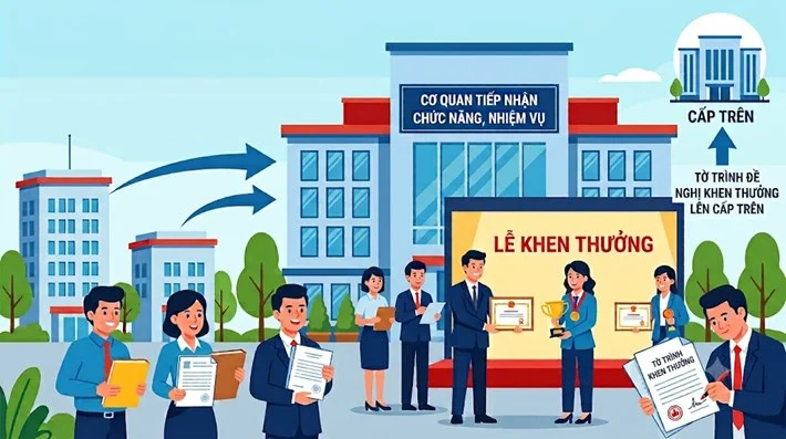The timeline for calculating achievements and awarding criteria for agencies and organizations after organizational restructuring is based on the achievements of the collective with the highest level of commendation. Photo: AI