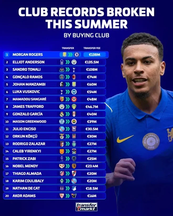 20 club records were set this summer.