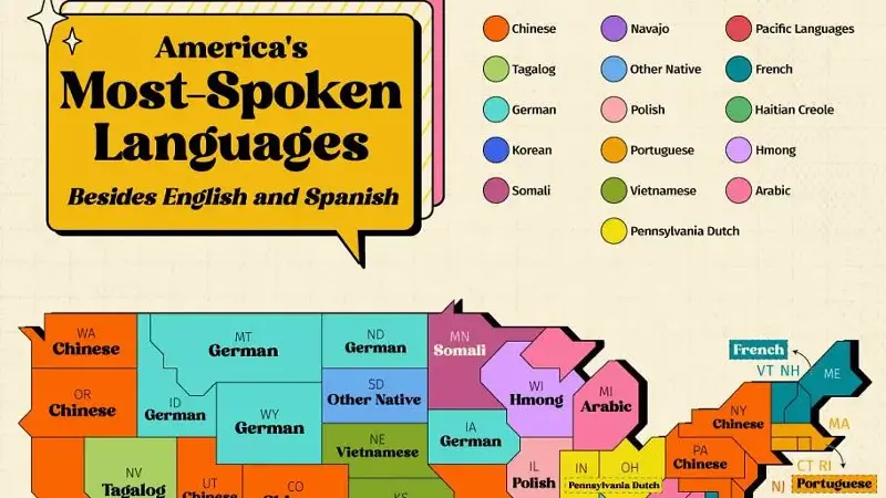 Third-Most Spoken Languages By States