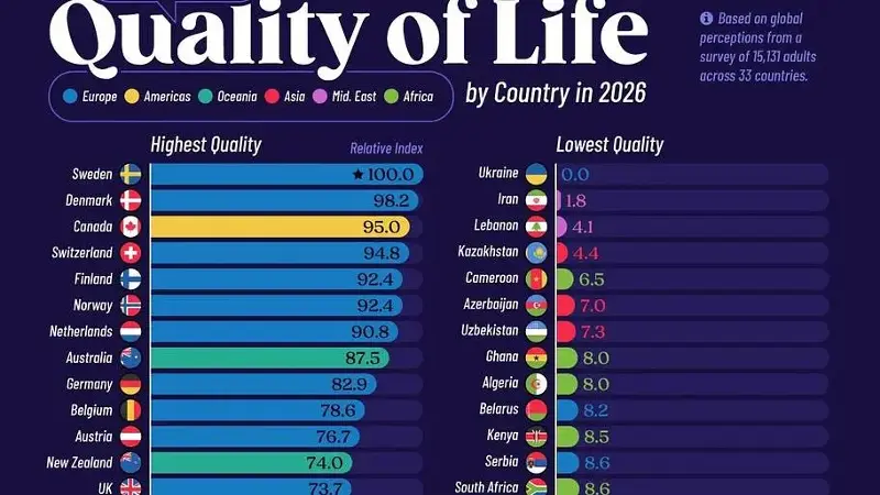 Quality of Life by Country in 2026
