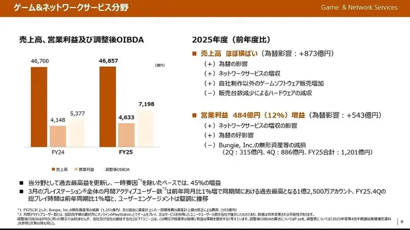 ゲーム領域に関するスライド