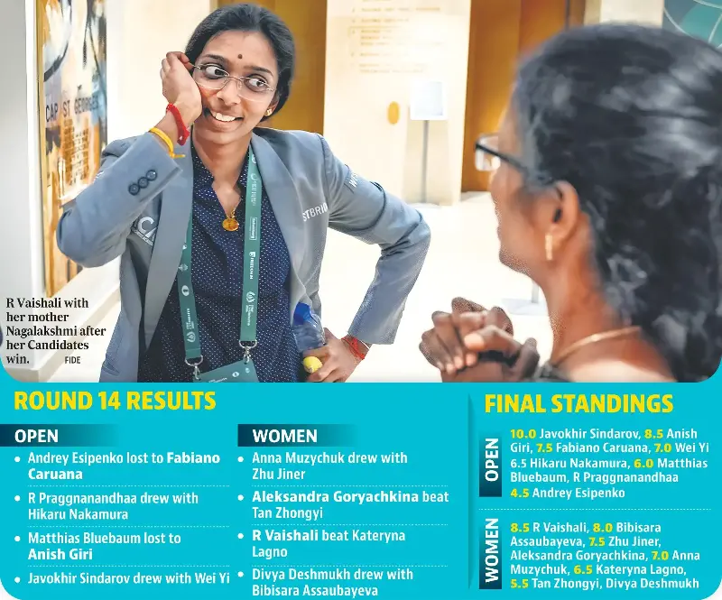 Results from round 14