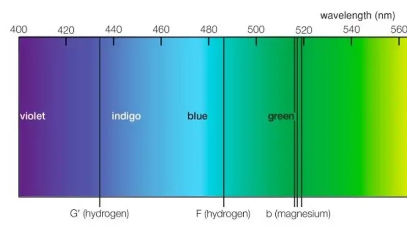Excerpt of Visible Solar Spectrum