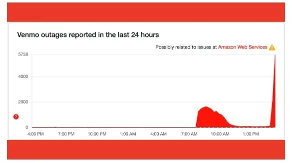 Venmo outage