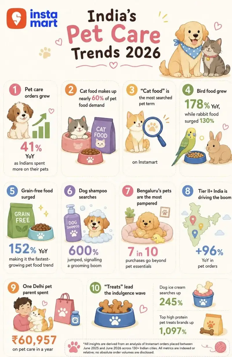 Instamart report