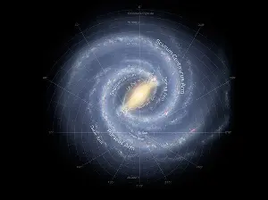 Understanding Earth's motion in space