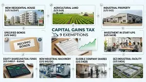 Sold house, land, shares or mutual funds? Know 9 reinvestment options to claim capital gains tax exemption