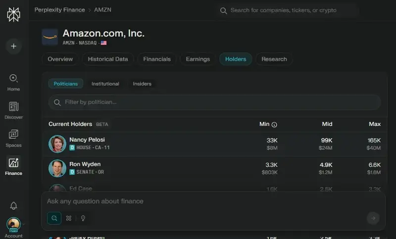 Screenshot from Perplexity Finance showing American politicians' holdings in Amazon Inc.