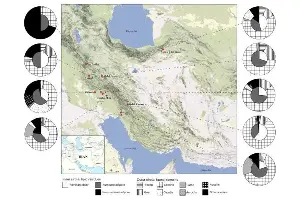 Evidence points to early goat and sheep dairy consumption in Neolithic Iran