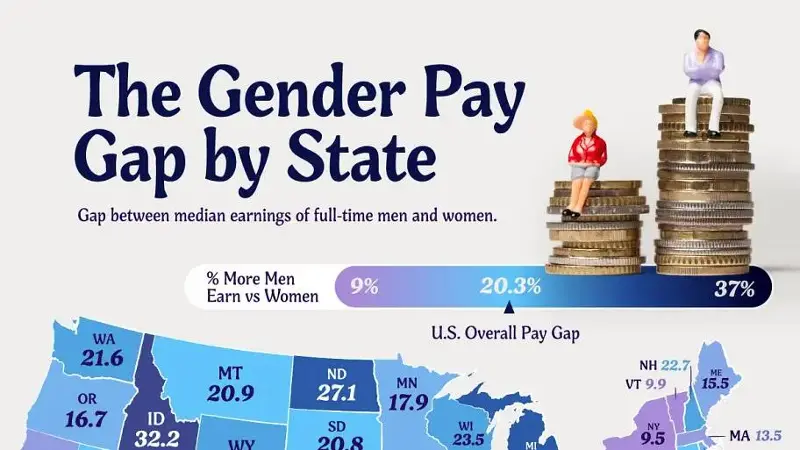 The Gender Pay Gap By State infographic