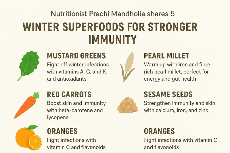 Nutritionist Prachi Mandholia says: Let your plate be your medicine and your kitchen your pharmacy. (Made using ChatGPT)