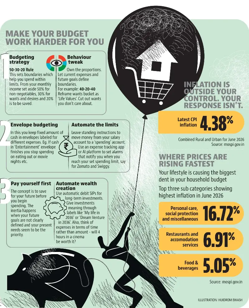 The three steps towards successful budgeting
