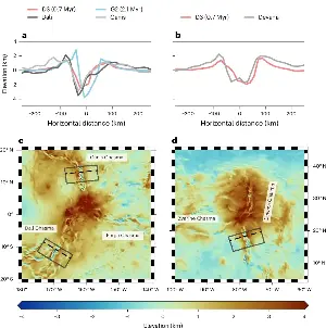 Venus's rift valleys may still be active.